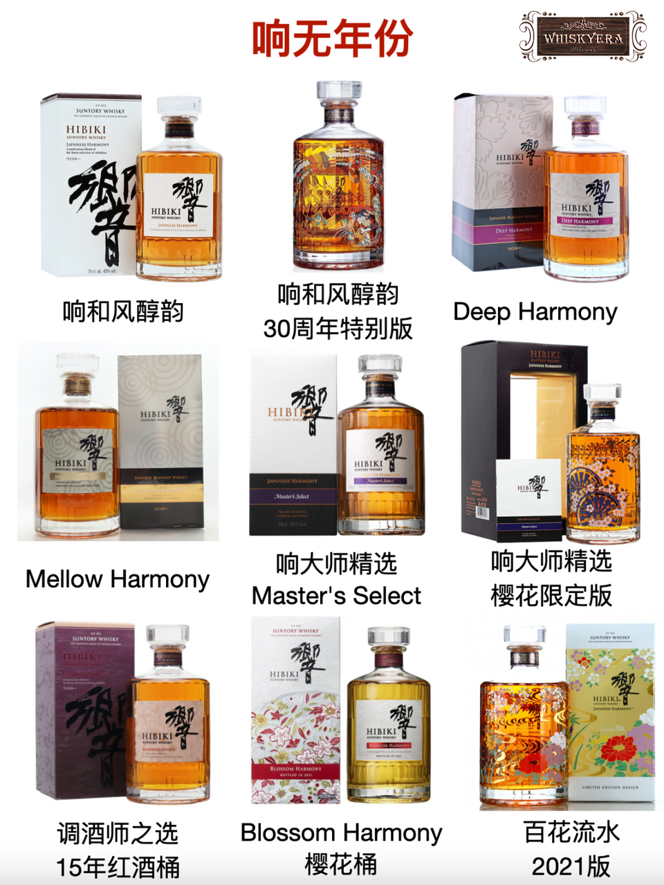 Hibiki: Product Range and Edition Identification reference