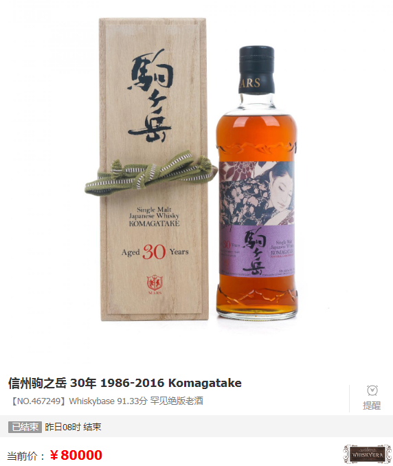 Karuizawa: Edition and Dated Market Records reference